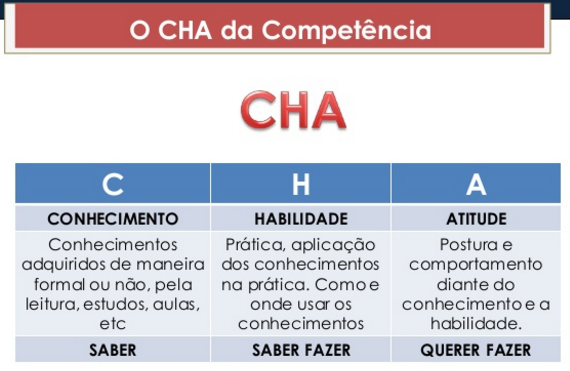 cha